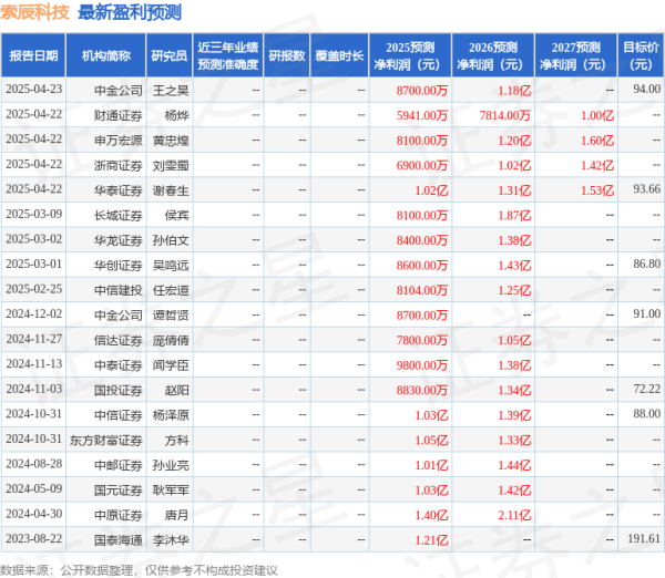 股票在线配资 中银证券: 给予索辰科技买入评级