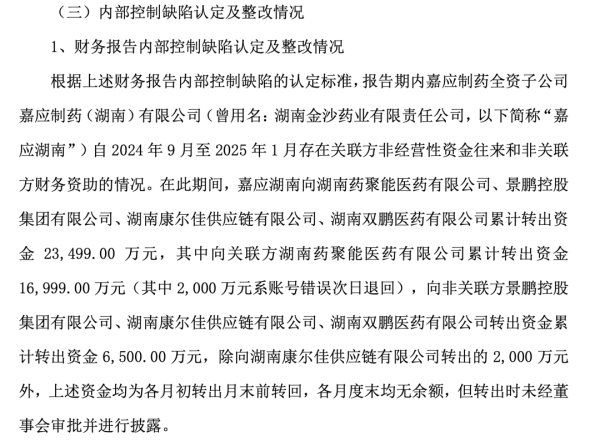 配资炒股理财平台 上任才一个月，嘉应制药董事长“监守自盗”