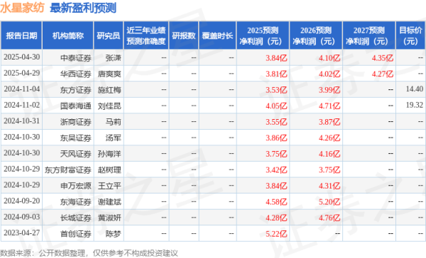 炒股开户在线股票配资平台 天风证券：给予水星家纺买入评级